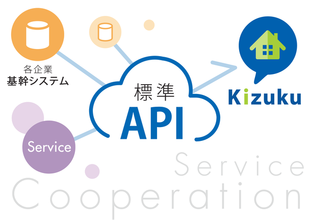 施工管理アプリ「Kizuku」が標準API連携機能の提供を開始